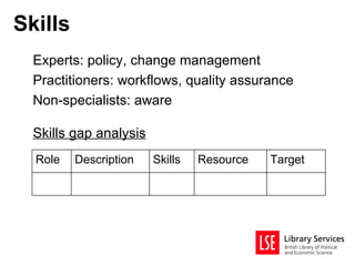 Skills
  Experts: policy, change management
  Practitioners: workflows, quality assurance
  Non-specialists: aware

  Skills gap analysis
  Role   Description    Skills   Resource   Target
 