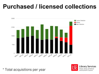 Purchased / licensed collections




* Total acquisitions per year
 