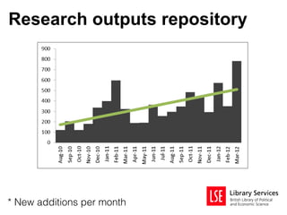 Research outputs repository




* New additions per month
 