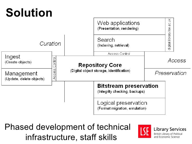 Building a Digital Library