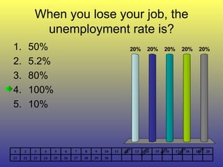 When you lose your job, the unemployment rate is? 50% 5.2% 80% 100% 10% 30 29 28 27 26 25 24 23 22 21 20 19 18 17 16 15 14 13 12 11 10 9 8 7 6 5 4 3 2 1 