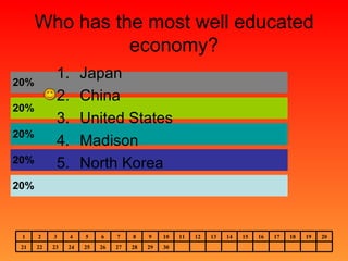 Who has the most well educated economy? Japan China United States Madison North Korea 30 29 28 27 26 25 24 23 22 21 20 19 18 17 16 15 14 13 12 11 10 9 8 7 6 5 4 3 2 1 