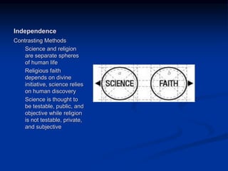 Image source: http://www.bethinking.org/science-
christianity/ways-of-understanding-science-and-
religion.htm (fair use)
Independence
Contrasting Methods
Science and religion
are separate spheres
of human life
Religious faith
depends on divine
initiative, science relies
on human discovery
Science is thought to
be testable, public, and
objective while religion
is not testable, private,
and subjective
 