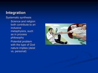 Image source:
http://evolve4peace.com/2012/10/02/science-and-religion/
(fair use)
Integration
Systematic synthesis
Science and religion
both contribute to an
inclusive
metaphysics, such
as in process
philosophy
Potential problem
with the type of God
nature implies (deist
vs. personal)
 