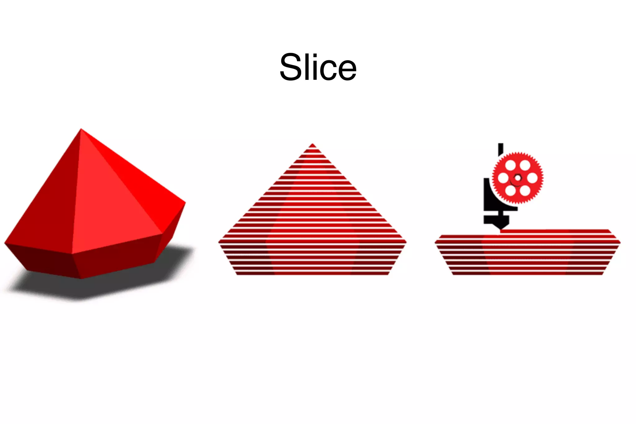 Slice
 