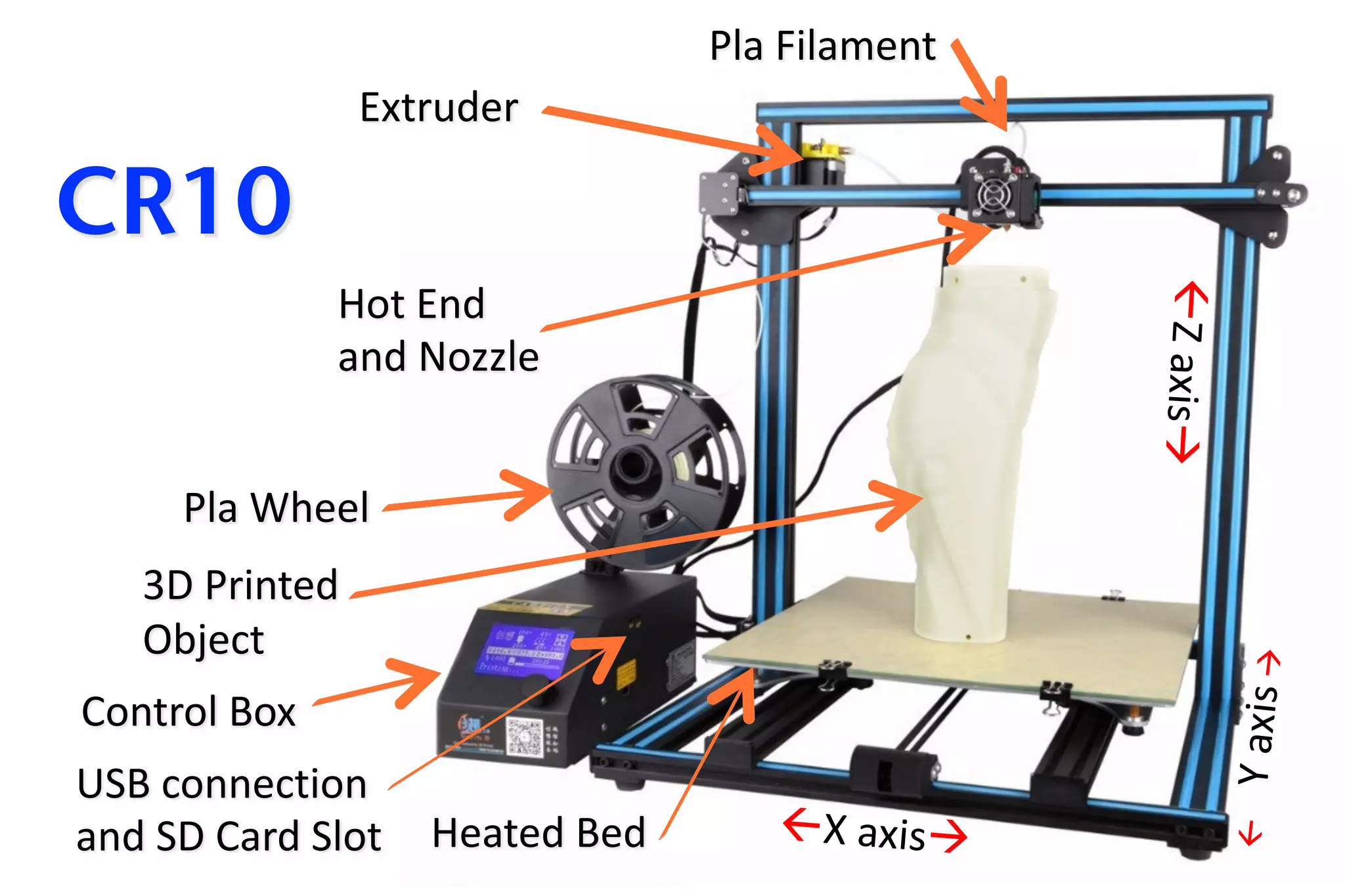 Control	Box
Pla	Wheel
Pla	Filament
Hot	End	
and	Nozzle
Heated	Bed
Extruder
3D	Printed		
Object
ßX	axisà
ßY	axis	à
ßZ	axisà
CR10
USB	connection		
and	SD	Card	Slot
 