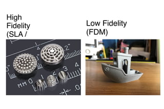 High
Fidelity
(SLA /
SLS)
Low Fidelity
(FDM)
 