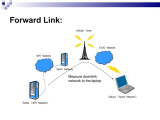 Forward Link: Measure downlink network to the laptop 