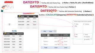 Funciones dax power bi para trabajos con datos | PPTX