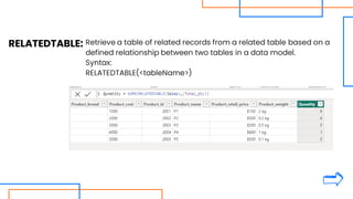 Introduction to Dax in Power BI for Data Analytics.pdf