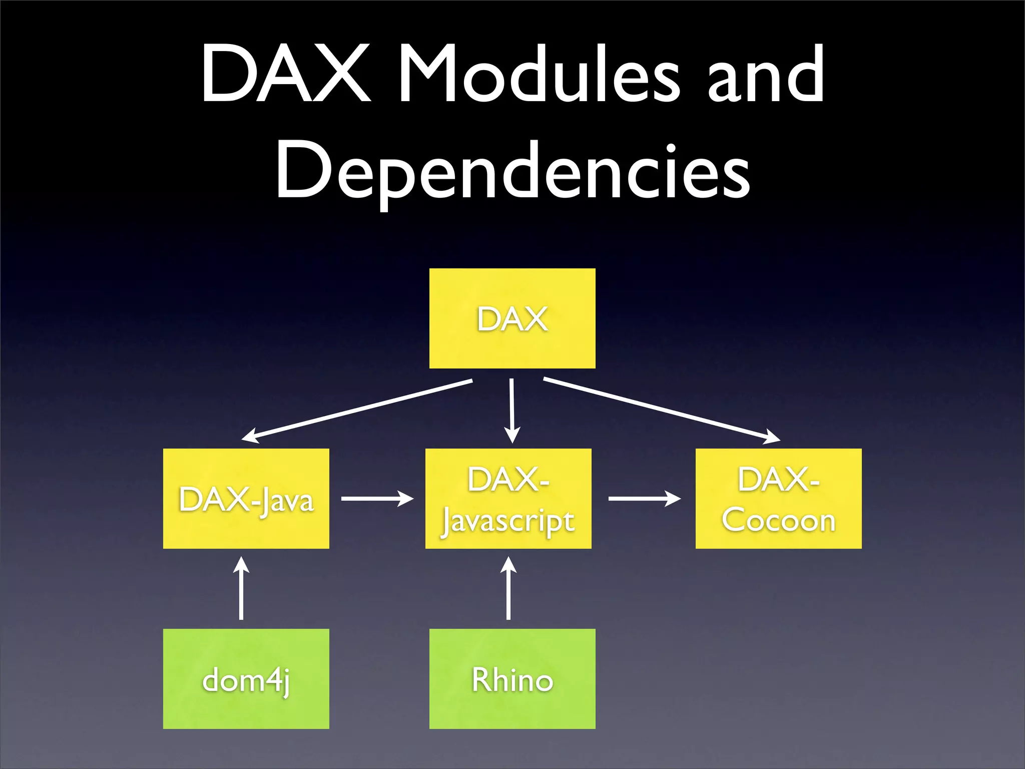 Dax Declarative Api For Xml