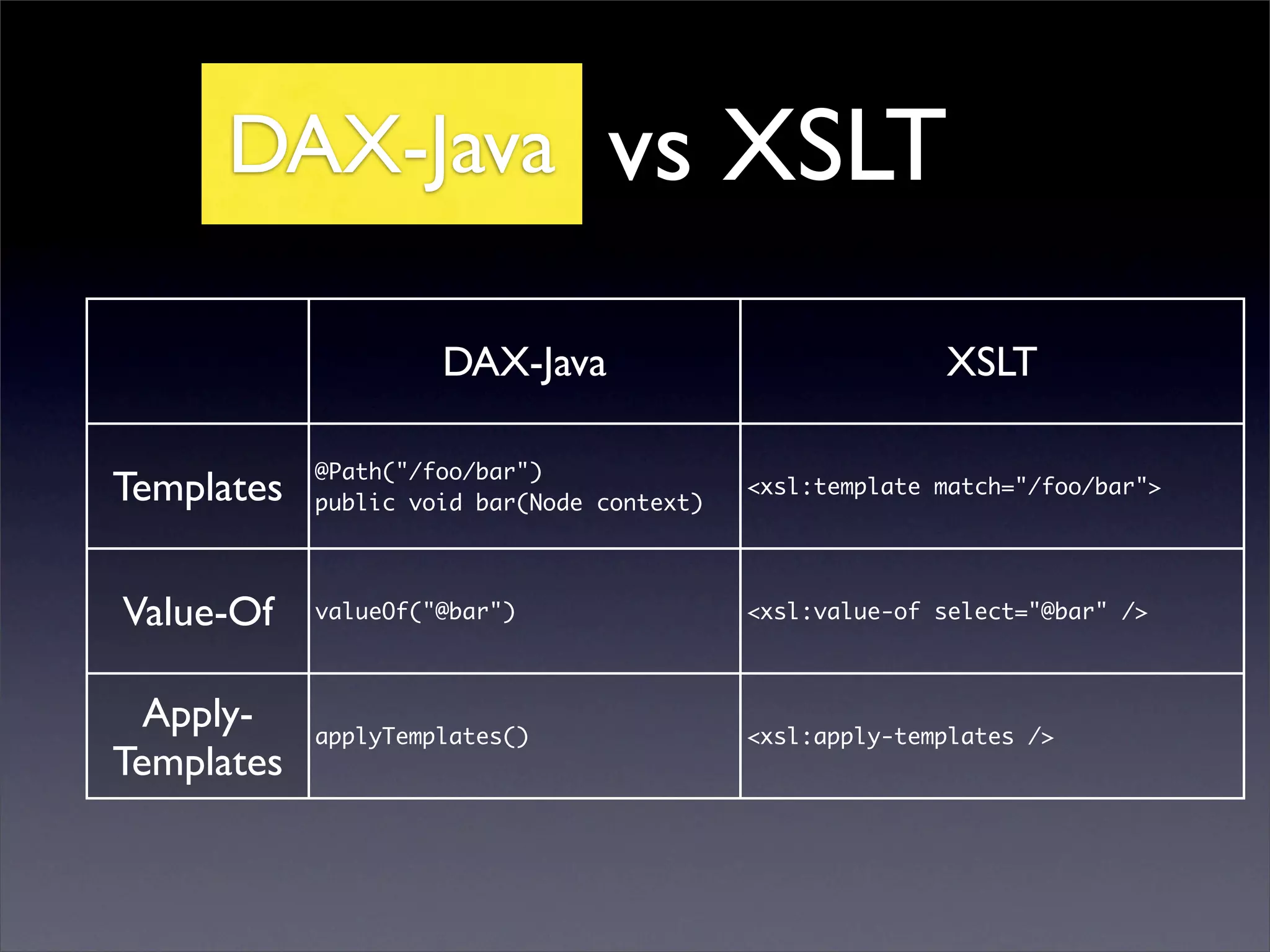 Dax Declarative Api For Xml