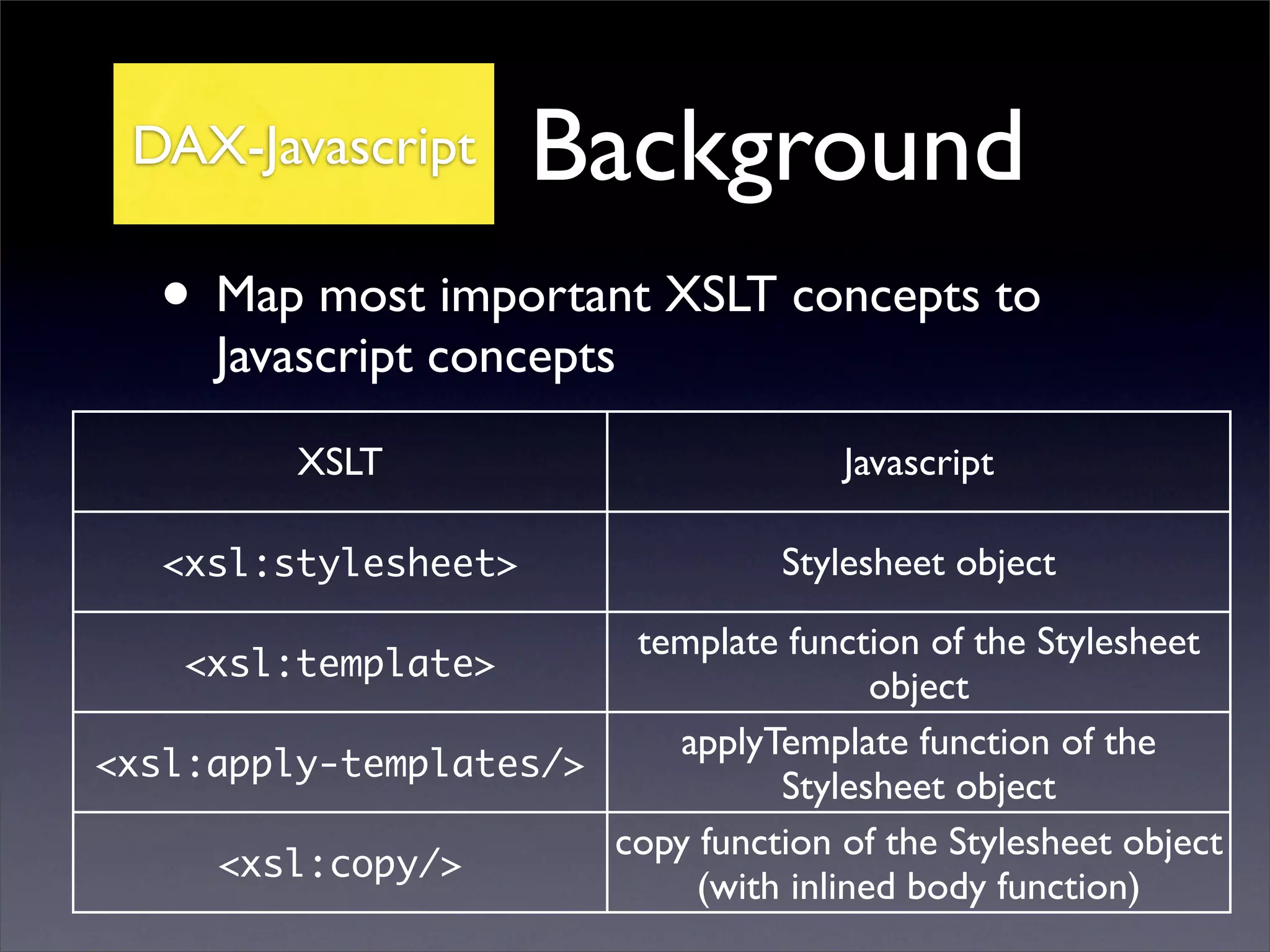 Dax Declarative Api For Xml