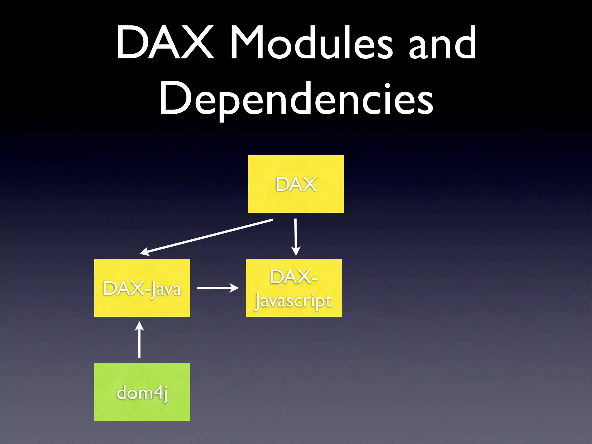 Dax Declarative Api For Xml