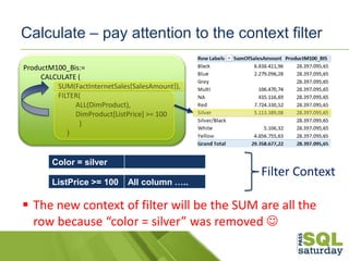 Calculate – pay attention to the context filter
ProductM100_Bis:=
CALCULATE (
SUM(FactInternetSales[SalesAmount]),
FILTER(...