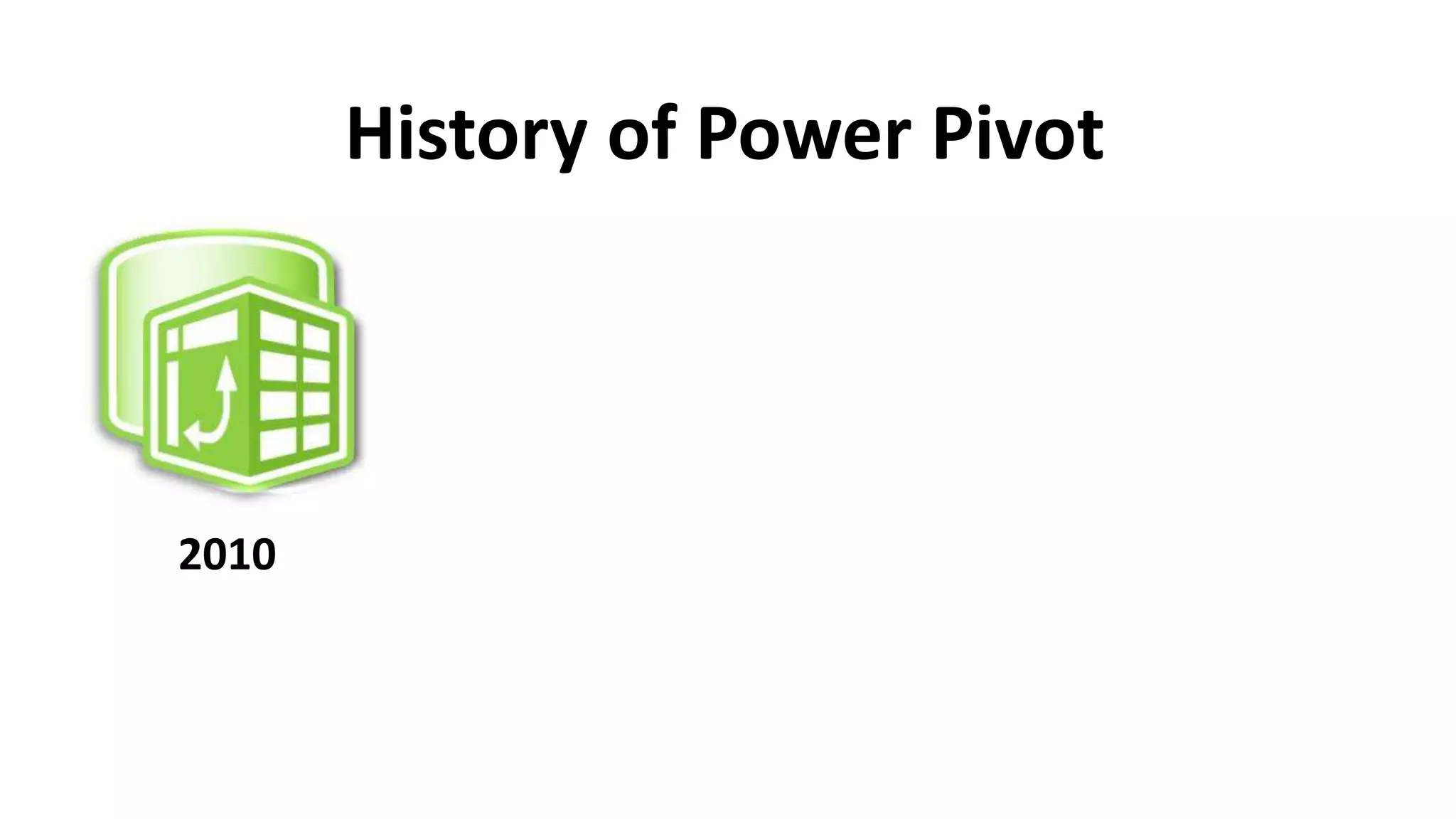 History of Power Pivot
2010
 