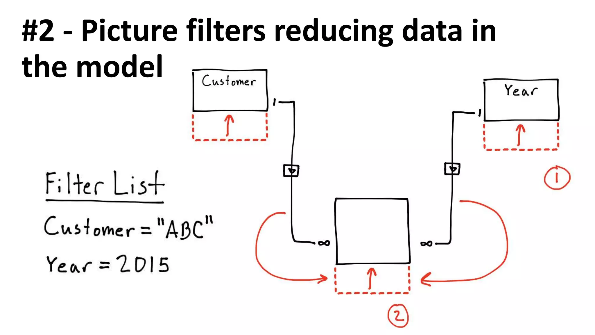 #1 - Pick a cell in the pivot
 