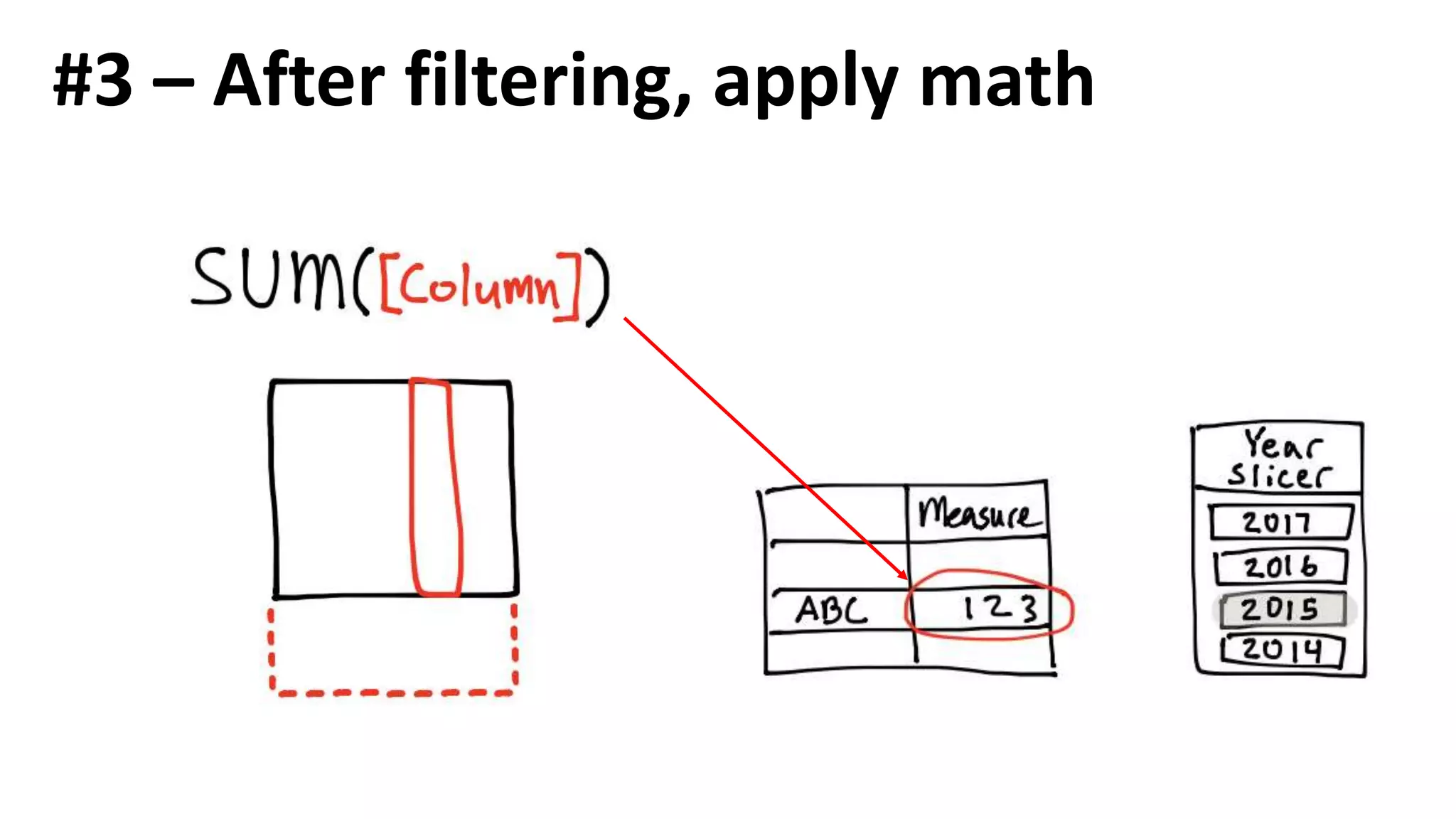 #3 - After filtering, apply math
 