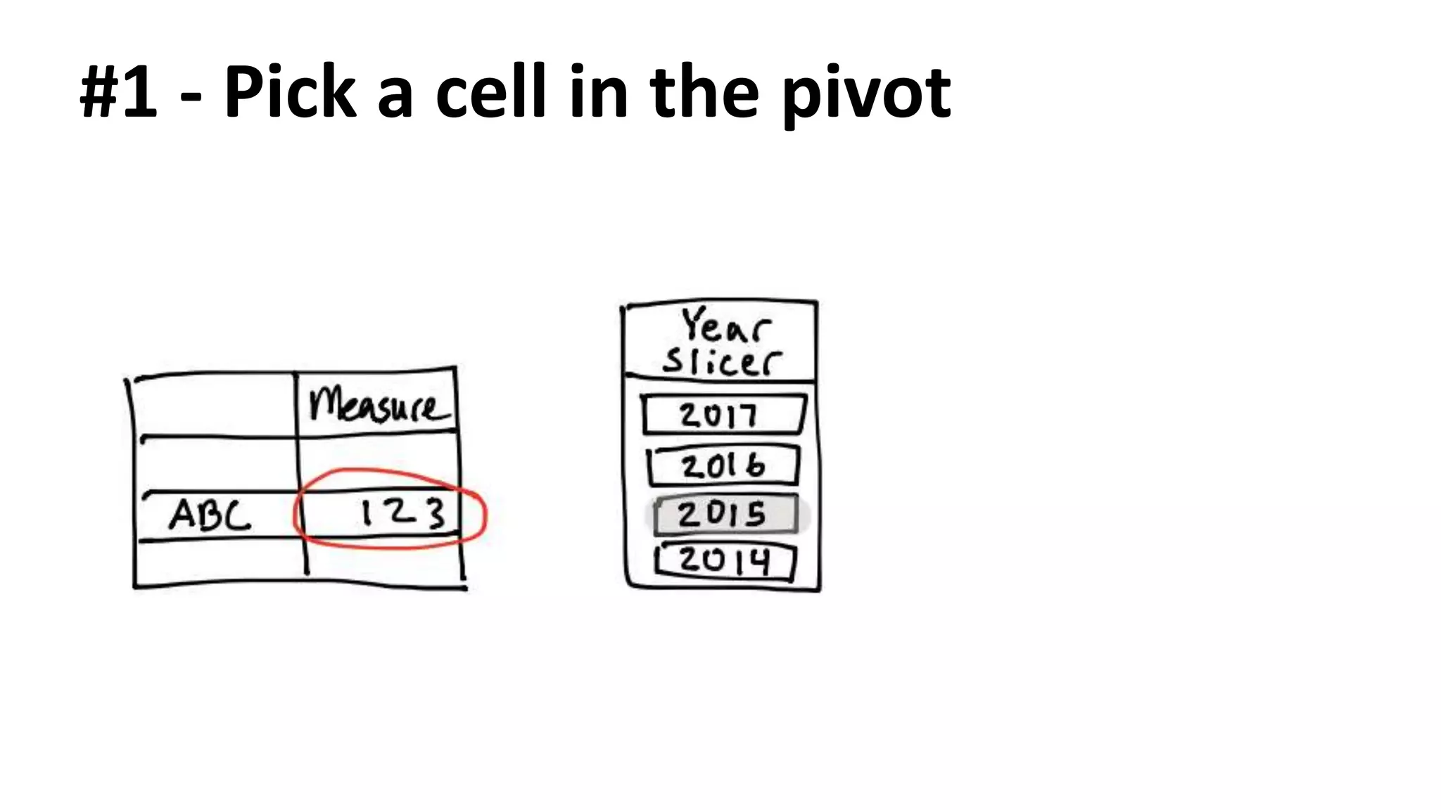 CALCULATE([measure], <filter1>, <filter2>, … <filterN>)
 