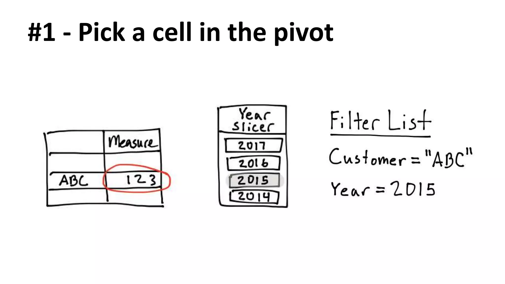 #1 - Pick a cell in the pivot
 
