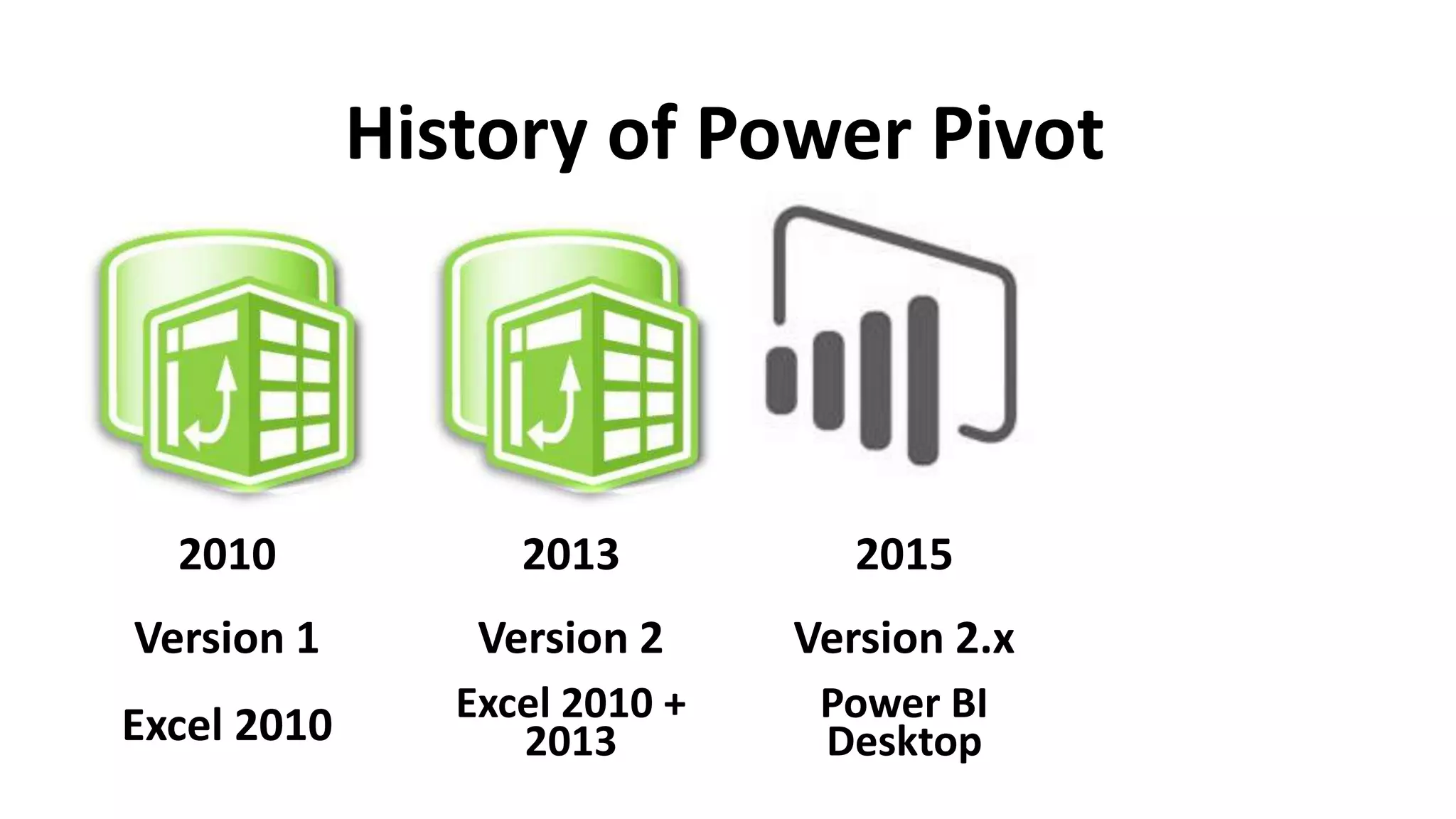 History of Power Pivot
2010
Version 1
Excel 2010
2013
Version 2
Excel 2010 +
2013
2015
Version 2.x
Power BI
Desktop
 