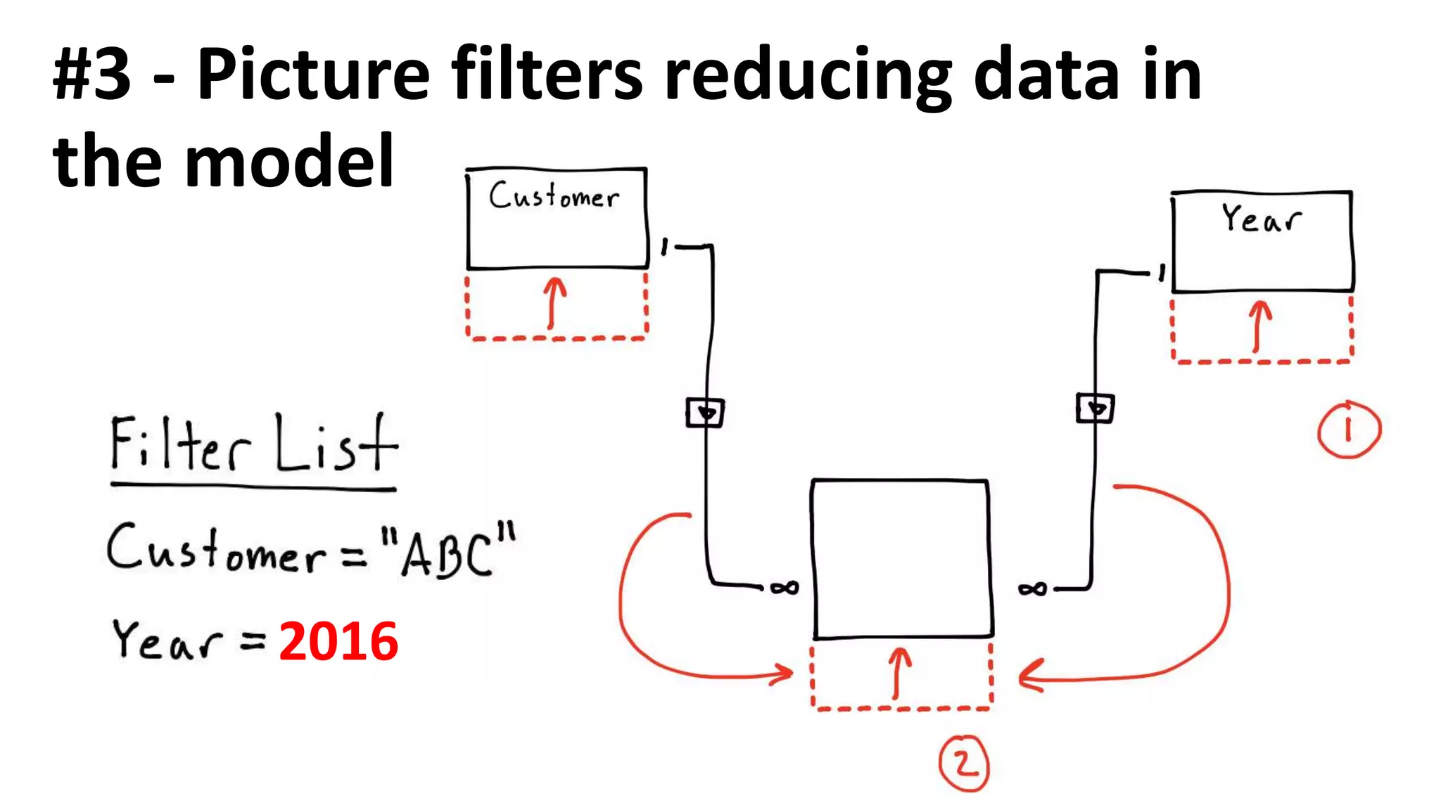 Sales 2016 = CALCULATE([Sales],'Calendar'[Year] = 2016)
2016
 