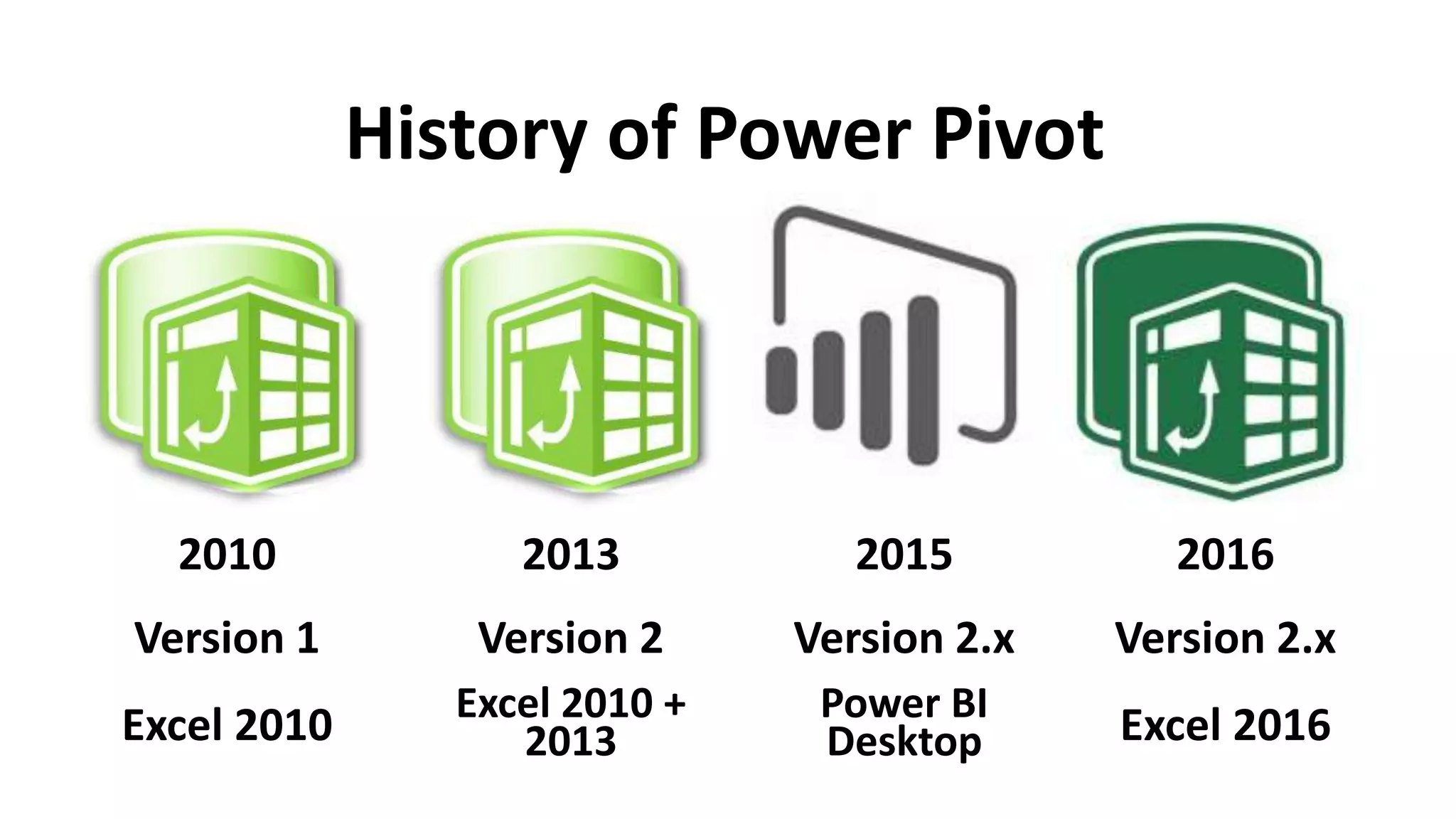 History of Power Pivot
2010
Version 1
Excel 2010
2013
Version 2
Excel 2010 +
2013
2016
Version 2.x
Excel 2016
2015
Version 2.x
Power BI
Desktop
 