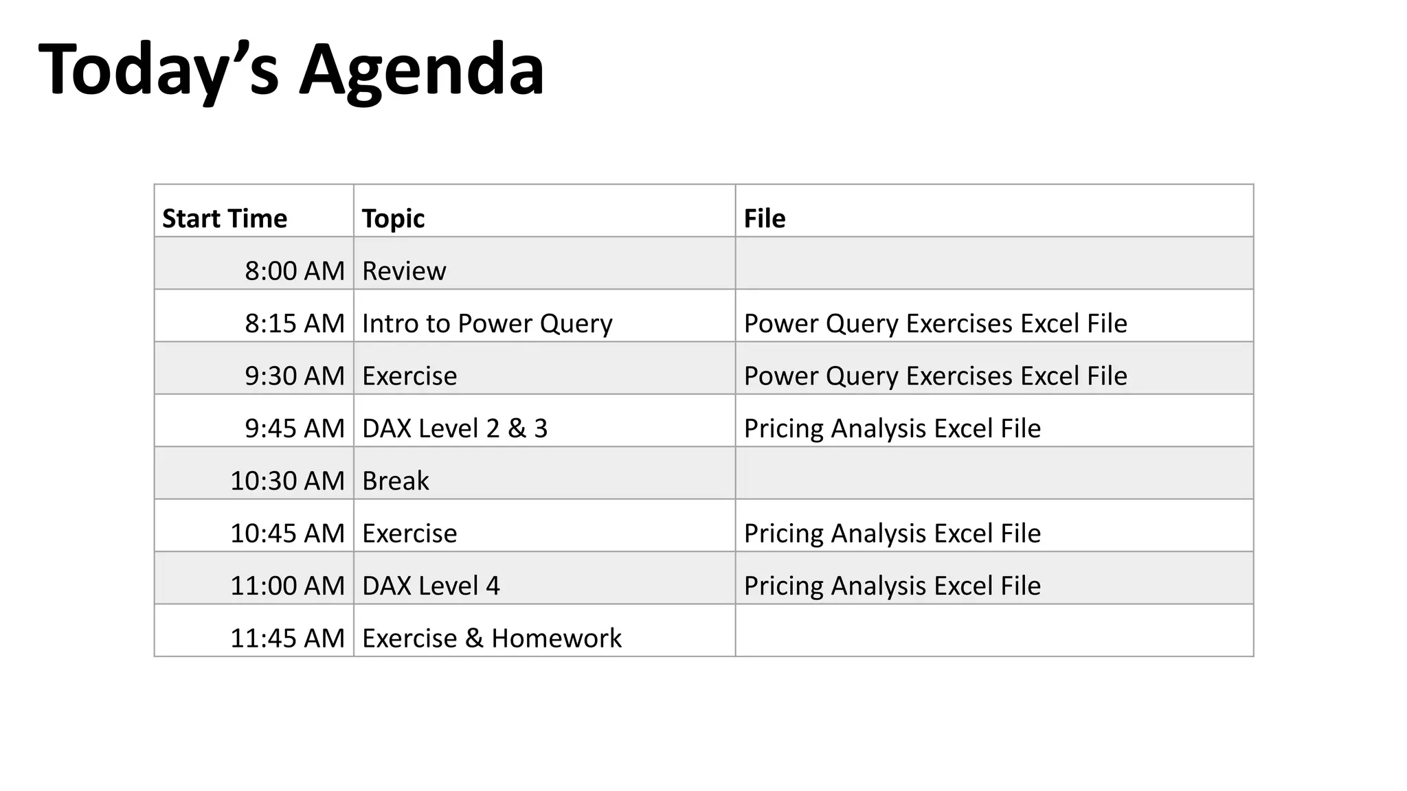 Today’s Agenda
Start Time Topic File
8:00 AM Review
8:15 AM Intro to Power Query Power Query Exercises Excel File
9:30 AM Exercise Power Query Exercises Excel File
9:45 AM DAX Level 2 & 3 Pricing Analysis Excel File
10:30 AM Break
10:45 AM Exercise Pricing Analysis Excel File
11:00 AM DAX Level 4 Pricing Analysis Excel File
11:45 AM Exercise & Homework