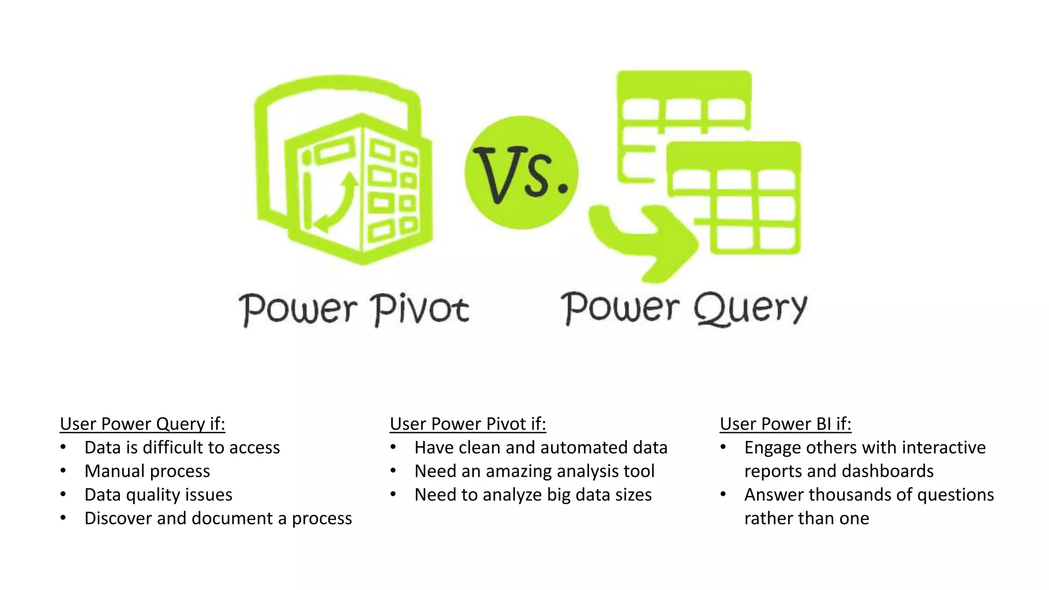 User Power Query if:
• Data is difficult to access
• Manual process
• Data quality issues
• Discover and document a process
User Power Pivot if:
• Have clean and automated data
• Need an amazing analysis tool
• Need to analyze big data sizes
User Power BI if:
• Engage others with interactive
reports and dashboards
• Answer thousands of questions
rather than one