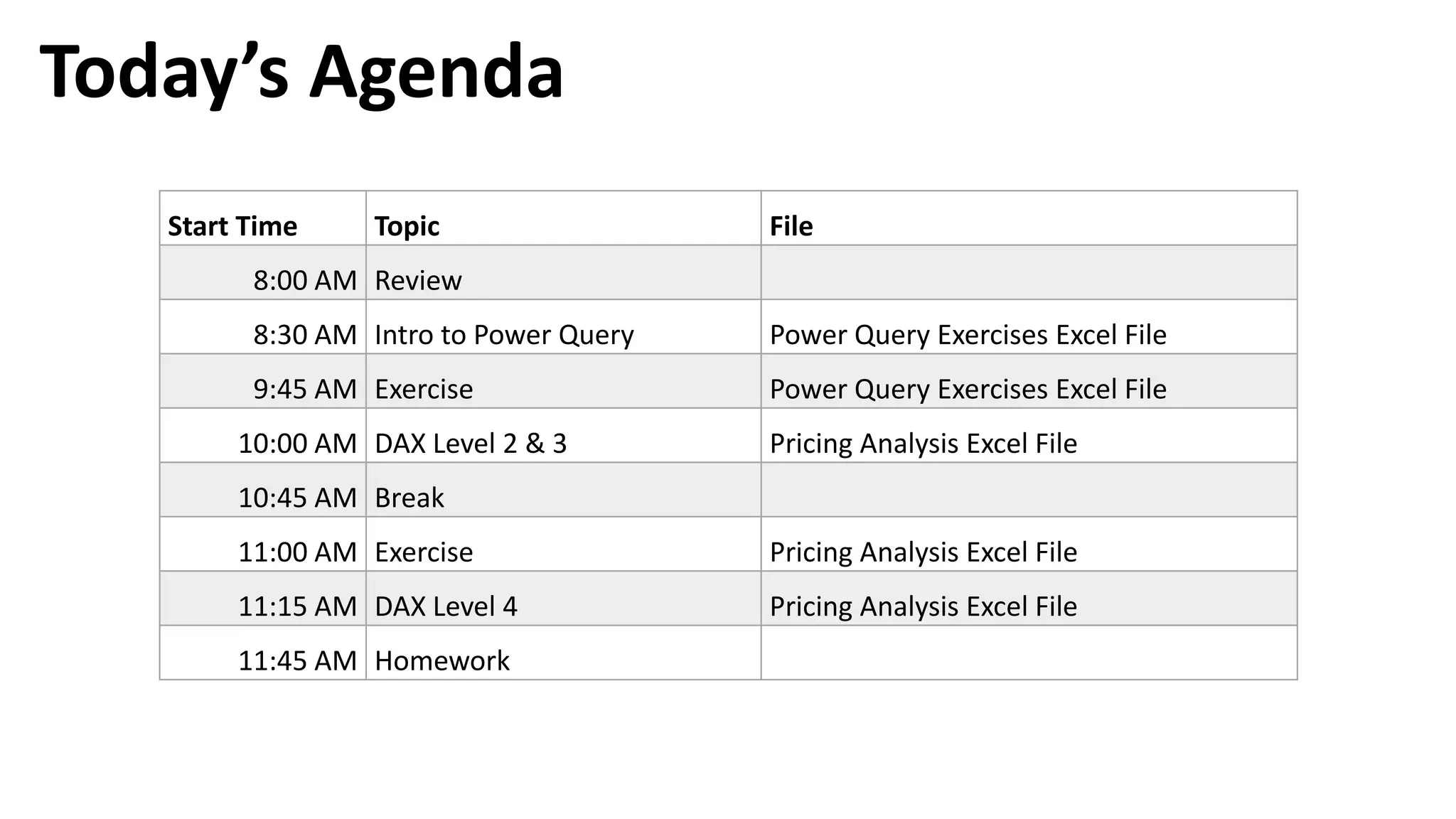 Today’s Agenda
Start Time Topic File
8:00 AM Review
8:30 AM Intro to Power Query Power Query Exercises Excel File
9:45 AM Exercise Power Query Exercises Excel File
10:00 AM DAX Level 2 & 3 Pricing Analysis Excel File
10:45 AM Break
11:00 AM Exercise Pricing Analysis Excel File
11:15 AM DAX Level 4 Pricing Analysis Excel File
11:45 AM Homework