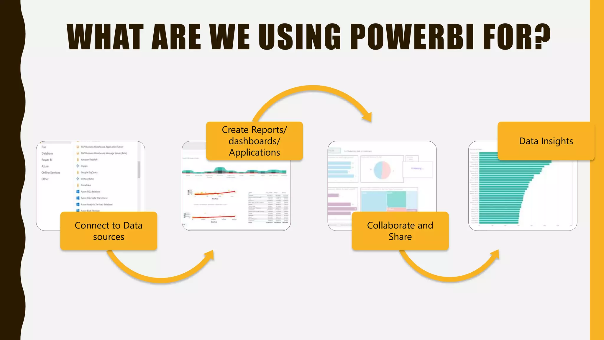 WHAT ARE WE USING POWERBI FOR?
Connect to Data
sources
Create Reports/
dashboards/
Applications
Collaborate and
Share
Data Insights
 