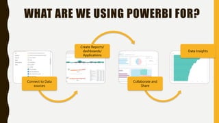 WHAT ARE WE USING POWERBI FOR?
Connect to Data
sources
Create Reports/
dashboards/
Applications
Collaborate and
Share
Data Insights
 