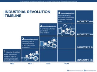 +86 (21) 5386 0380www.daxueconsulting.com
TO ACCESS MORE INFORMATION ON INDUSTRY 4.0 IN CHINA, PLEASE CONTACT DX@DAXUECONSULTING.COM
INDUSTRIAL REVOLUTION
TIMELINE
INDUSTRY 1.0
INDUSTRY 2.0
INDUSTRY 3.0
INDUSTRY 4.0
1Industrial Revolution
Water and steam
power is used to
create mechanical
production facilities
2Industrial Revolution
Electricity lets us
create a division
of labor and mass
production
3Industrial Revolution
IT systems automate
production
lines further
4Industrial Revolution
Internet of Things
and cloud technology
automate complex
tasks
1800 1900 2000 TODAY
 