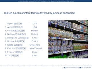 +86 (21) 5386 0380www.daxueconsulting.com
TO ACCESS MORE INFORMATION ON INFANT FORMULA IN CHINA, PLEASE CONTACT DX@DAXUECONSULTING.COM
Wyeth 惠氏奶粉
Abbott 雅培奶粉
Firmus 飞鹤奶粉
Karicare 可瑞康奶粉
BeingMate 贝英美奶粉
Nestle 雀巢奶粉
Dumex 多美滋奶粉
Nutrilon 诺优能奶粉
Friso 美素佳儿奶粉
Yili 伊利奶粉
China
China
China
USA
USA
Holland
Holland
France
Switzerland
New Zealand
2.
9.
8.
5.
7.
6.
4.
3.
10.
Top ten brands of infant formula favored by Chinese consumers
 