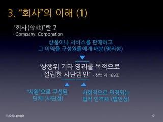 3. ??? ?? (1)
     ??()? ?
     C Company, Corporation
                      ???? ???? ????
                   ? ??? ?????? ??(???)


                    ??? ?? ??? ????
                     ??? ???? C ?? ? 169?

                 ???? ???    ????? ????
                   ?? (???)    ?? ??? (???)

?2010, pletalk                                10
 