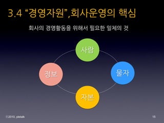 3.4 ????,????? ??
                 ??? ????? ??? ??? ??? ?



                             ??


                    ??               ??


                             ??

?2010, pletalk                             15
 