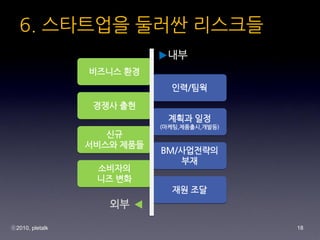 6. ????? ??? ????
                             ??
                 ???? ??
                              ??/??

                  ??? ??
                             ??? ??
                            (???,????,???)
                    ??
                 ???? ???
                            BM/?????
                               ??
                  ????
                  ?? ??
                              ?? ??
                    ??

?2010, pletalk                               18
 