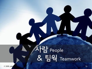 ?? People
                       & ?? Teamwork
?2010, pletalk
 ? 2009, pletalk.com                    22
                                       22
 
