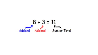 Teaching numbers and Operations in Mathematics | PPTX