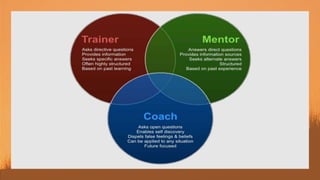 DAY-0 21 day TMC.pptx Trainer Mentor Coach unique qualities