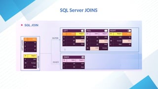 Day-06-Joining presentation of SQL lecture form uni .pptx