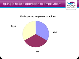 taking a holistic approach to employment
Whole person employer practices
Work
Life
Sleep
 