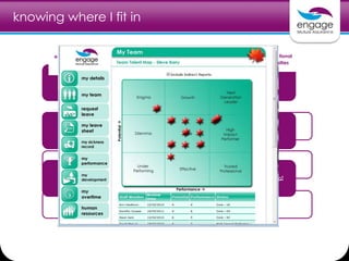 knowing where I fit in
enigma/
new to role
growth
dilemma core
UNDER performer effective trusted professional
h.i.p
n.g.l
external opportunities promotion
opportunities
cross-functional
opportunities
current role
 