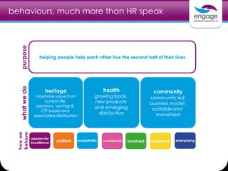 behaviours, much more than HR speak
 