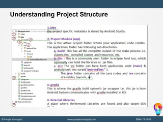 Slide 15 of 49© People Strategists www.peoplestrategists.com
Understanding Project Structure
 