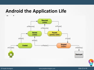Slide 22 of 49© People Strategists www.peoplestrategists.com
Android the Application Life
Cycle
 