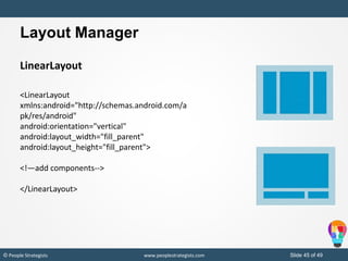 Slide 45 of 49© People Strategists www.peoplestrategists.com
Layout Manager
LinearLayout
<LinearLayout
xmlns:android="http://schemas.android.com/a
pk/res/android"
android:orientation="vertical"
android:layout_width="fill_parent"
android:layout_height="fill_parent">
<!—add components-->
</LinearLayout>
 