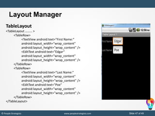 Slide 47 of 49© People Strategists www.peoplestrategists.com
TableLayout
<TableLayout ……… >
<TableRow>
<TextView android:text="First Name:“
android:layout_width="wrap_content"
android:layout_height="wrap_content" />
<EditText android:text="Edgar“
android:layout_width="wrap_content"
android:layout_height="wrap_content" />
</TableRow>
<TableRow>
<TextView android:text="Last Name:"
android:layout_width="wrap_content"
android:layout_height="wrap_content" />
<EditText android:text="Poe"
android:layout_width="wrap_content"
android:layout_height="wrap_content" />
</TableRow>
</TableLayout>
Layout Manager
 