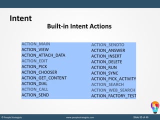 Slide 55 of 49© People Strategists www.peoplestrategists.com
Built-in Intent Actions
Intent
 