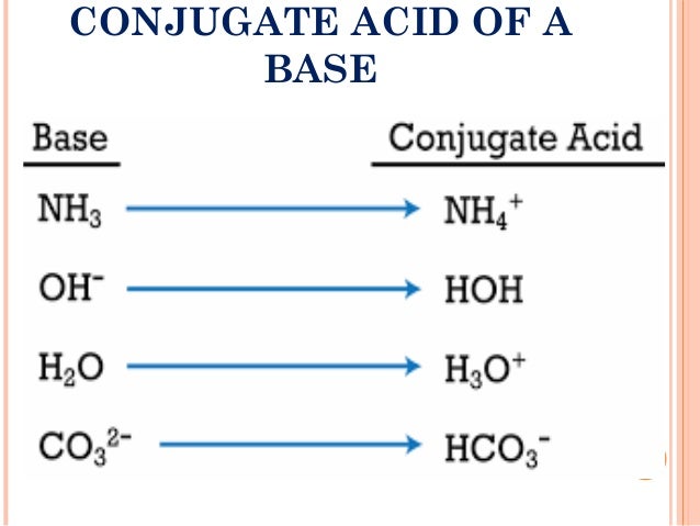 acid base balance part 1